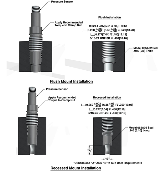 壓電式傳感器典型的嵌入式安裝