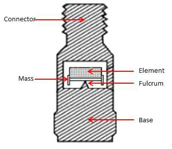在彎曲設(shè)計(jì)中使用元件來(lái)確保強(qiáng)輸出信號(hào)