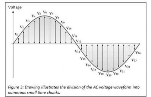 在該時(shí)間段期間表示恒定電壓