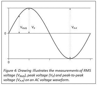 峰值電壓和峰峰值電壓之間關(guān)系的說(shuō)明