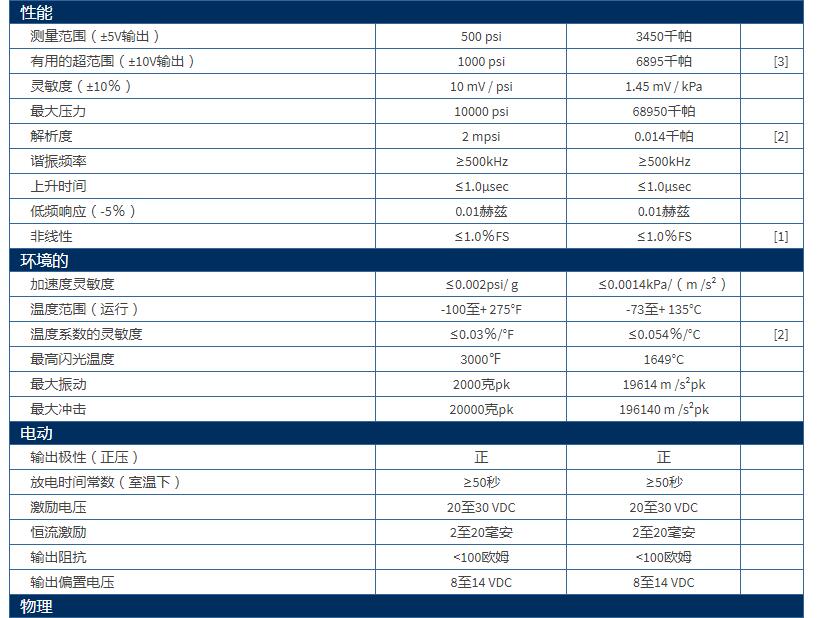 美***PCB高頻ICP?壓力傳感器113B26參數