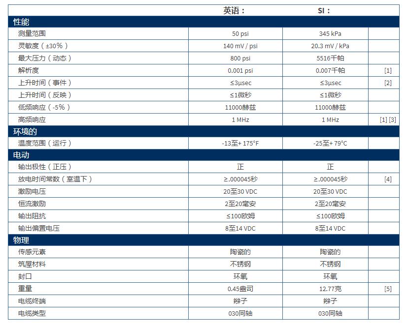 美***PCBMicroICP?壓力傳感器132B38技術參數