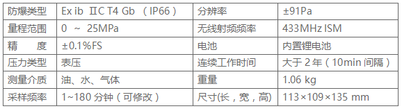 樽祥無線壓力傳感器節點P102技術參數