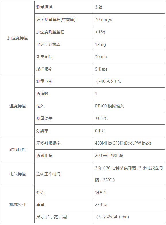 樽祥三軸無線振動烈度節點A310傳感器技術參數