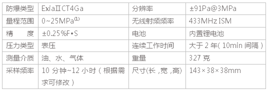 樽祥無線壓力傳感器節(jié)點P104 技術(shù)參數(shù)
