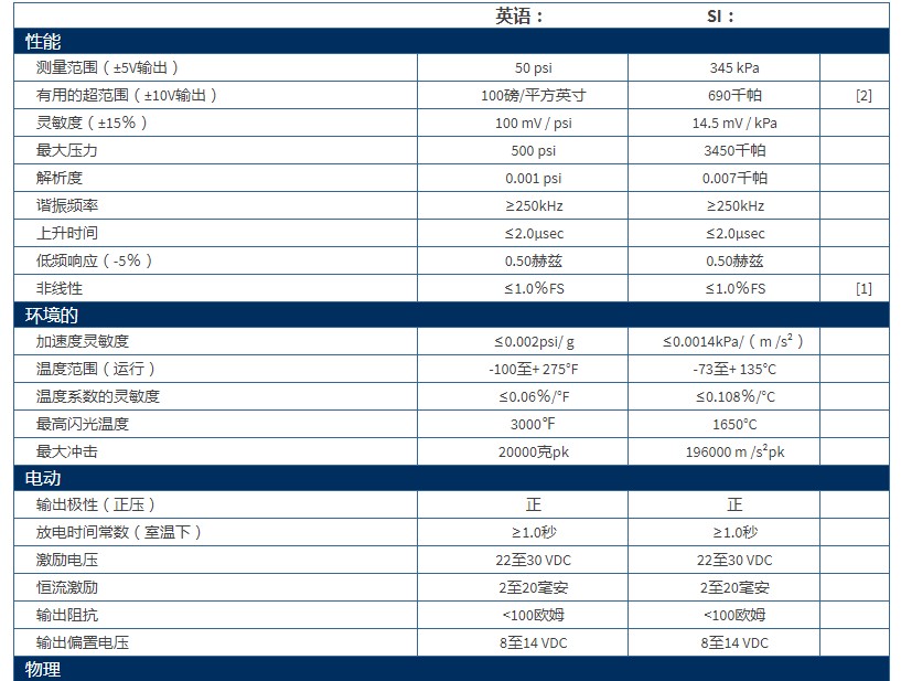 美***PCB高分辨率ICP?壓力探頭技術參數