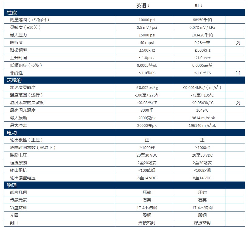 美***PCB高頻ICP?壓力傳感器113B23型技術參數