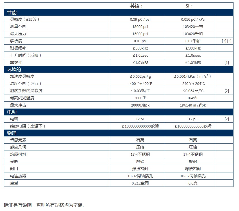 PCB高頻壓力傳感器113B03型技術(shù)參數(shù)