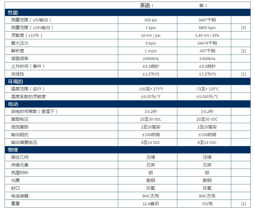 PCB爆破壓力鉛筆探針137B22B型技術參數