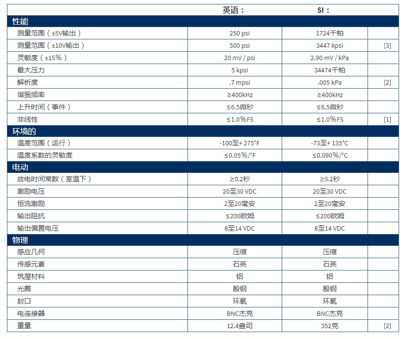 PCB爆破壓力鉛筆探針137B24B技術參數