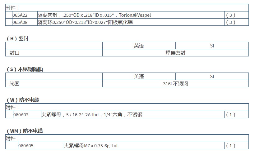 PCB 高分辨率ICP?壓力探頭112A21型技術參數
