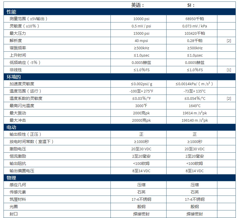 PCB高頻ICP?壓力傳感器113B23技術(shù)參數(shù)