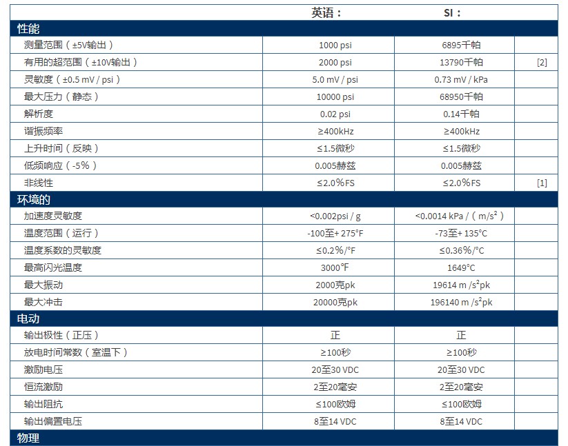 PCB通用型ICP?壓力傳感器111A24型技術參數