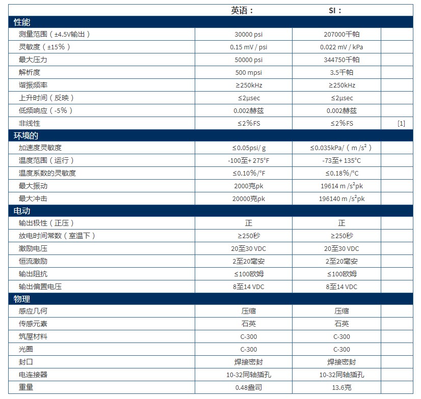 美***PCB液壓泵ICP?壓力傳感器108A04型技術參數