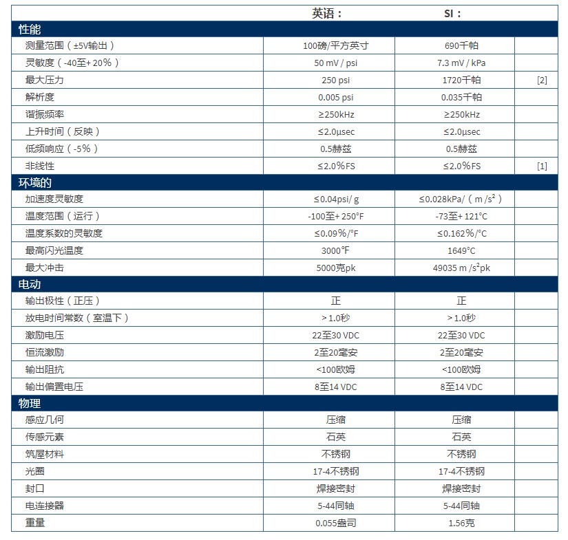 美***PCB超小型ICP?壓力傳感器105C02型技術參數