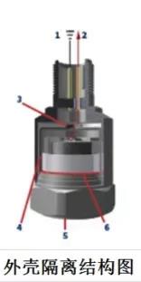 傳感器外殼隔離結構圖