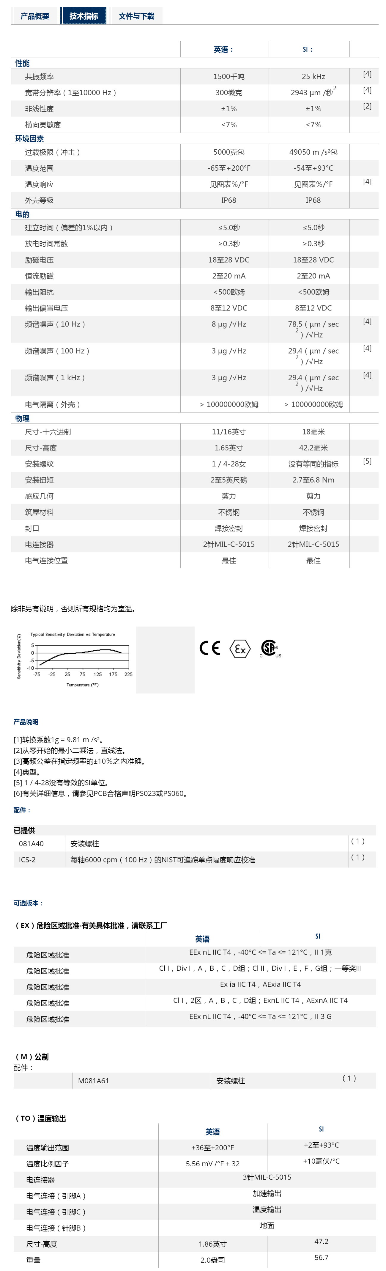 雙輸出加速度傳感器技術參數