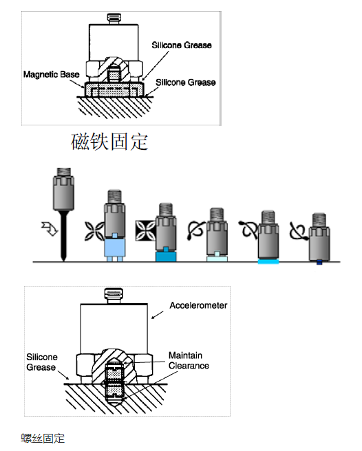 加速度振動傳感器的固定方法