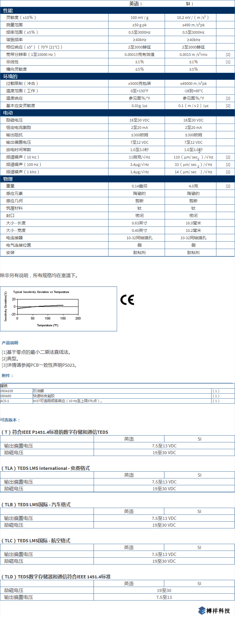 美***進(jìn)口PCB單軸加速度振動傳感器型號：333B32技術(shù)參數(shù)