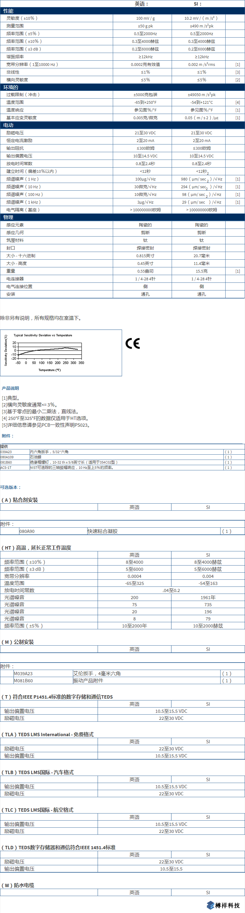 美***進(jìn)口PCB三軸加速度振動傳感器354C03型技術(shù)參數(shù)