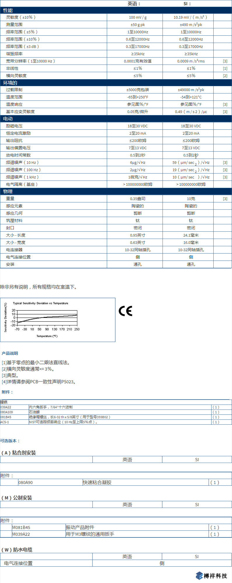 美***進口PCB單軸加速度振動傳感器355B03型技術參數