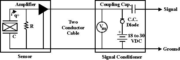 ICP?傳感器系統(tǒng)