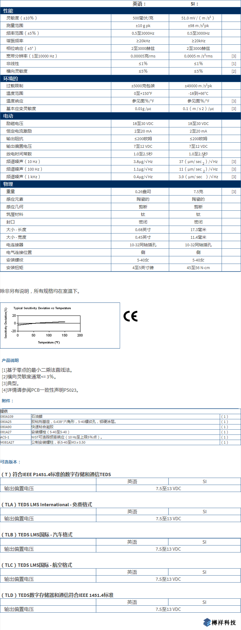 美***進口PCB單軸加速度振動傳感器333B40型技術參數