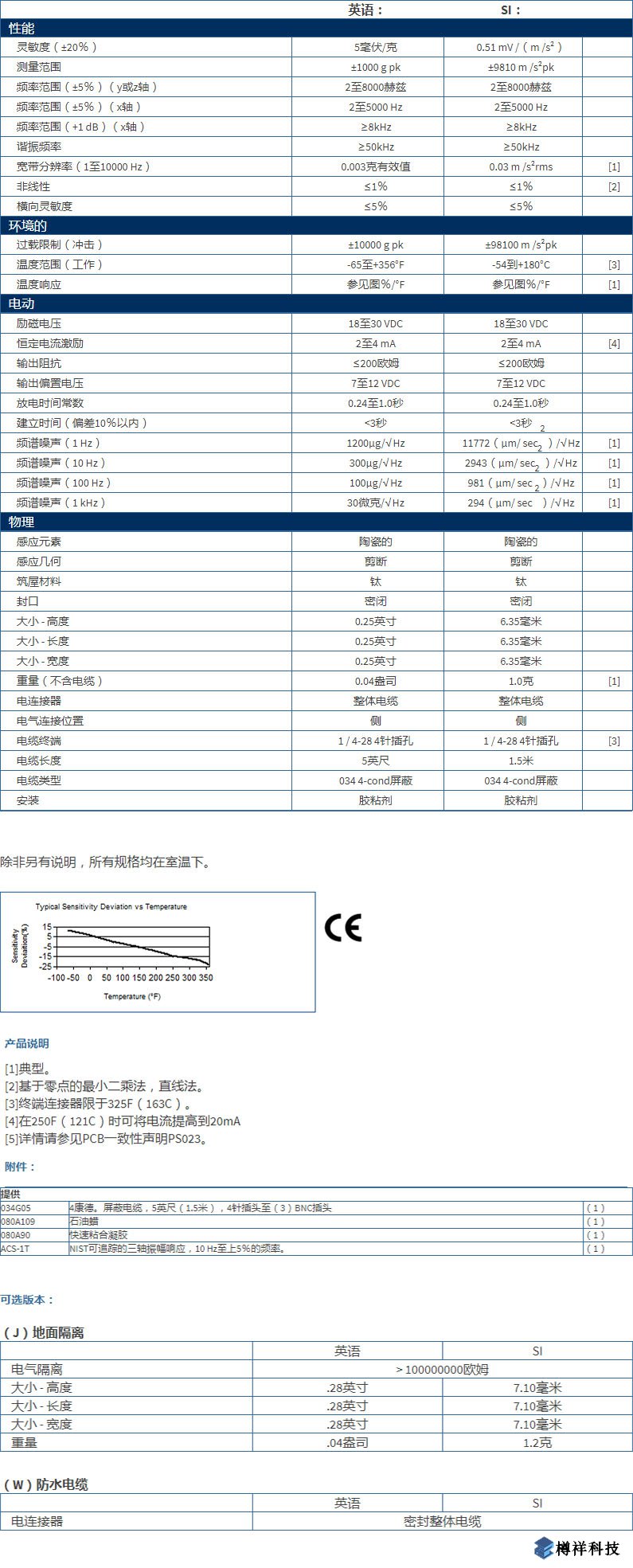 美***進口PCB三軸加速度振動傳感器HT356B01型技術參數(shù)