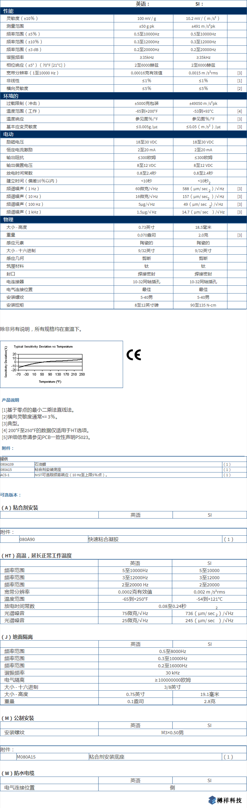 美***進口PCB單軸加速度振動傳感器352C68型技術參數
