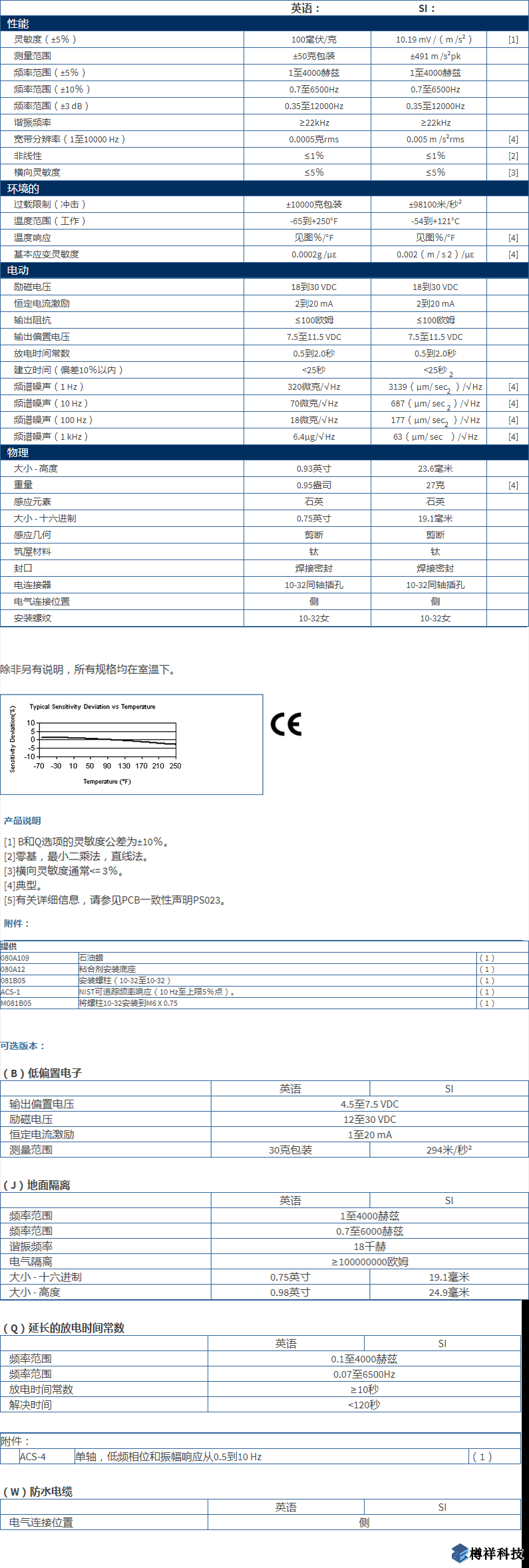 美***進口PCB單軸加速度振動傳感器333B30型技術參數