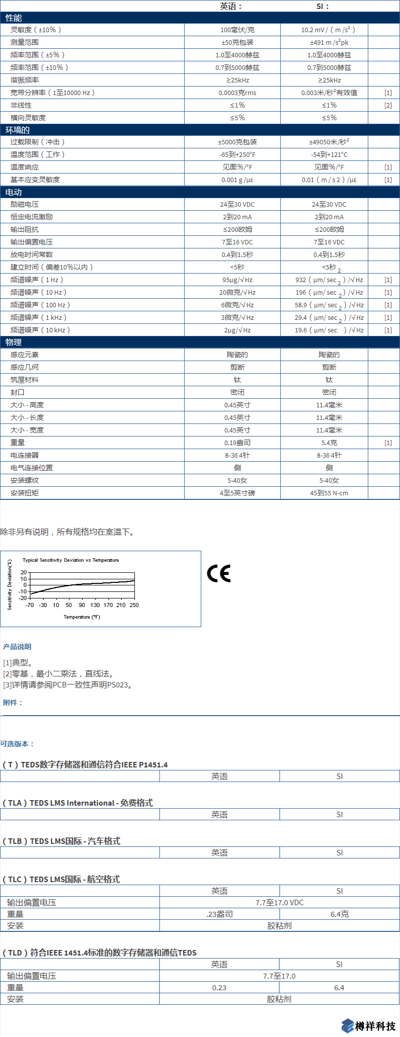 美***進口PCB三軸加速度振動傳感器356A32型技術參數(shù)