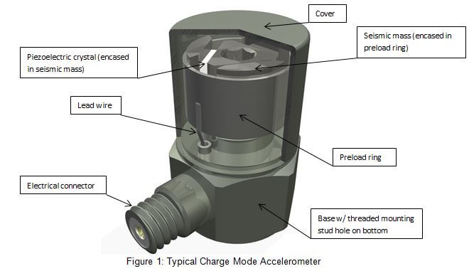 加速度振動傳感器結構圖