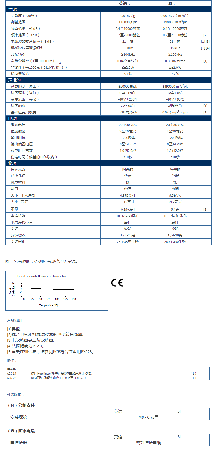 美***進口PCB單軸加速度振動傳感器350C04型技術參數