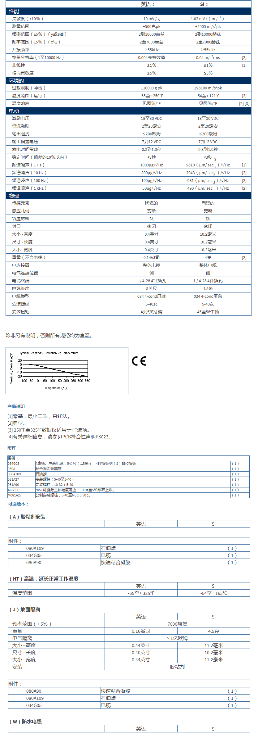 美***進口PCB三軸加速度振動傳感器356B11型技術參數