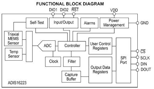 ADIS16223數(shù)字三軸振動傳感器